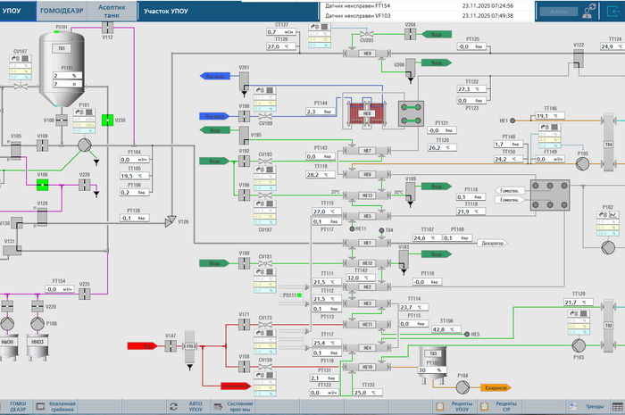 Модернизация системы автоматизации UHT без остановки производства