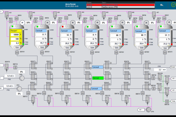 SCADA, HMI и PLC: Автоматизация на основе стандарта Aprotec Core