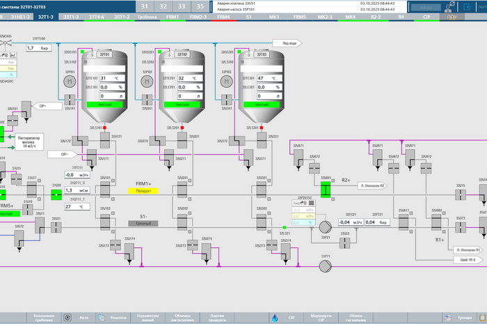 Проект автоматизации ферментации — Казахстан