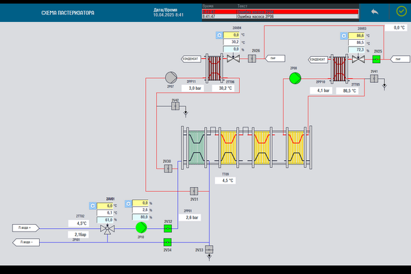 SCADA, HMI и PLC: Автоматизация на основе стандарта Aprotec Core