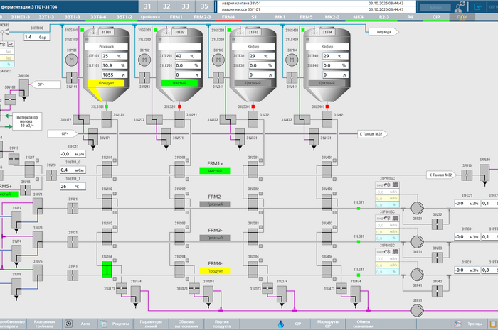 Проект автоматизации ферментации — Казахстан