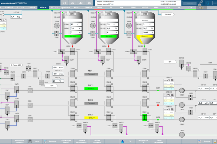Проект автоматизации ферментации — Казахстан