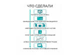 Интеграция технологического оборудования молочного завода в единую SCADA-систему