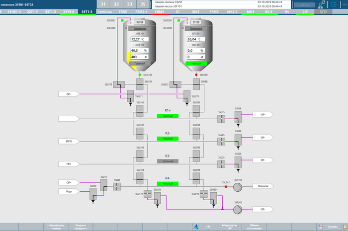 Проект автоматизации ферментации — Казахстан