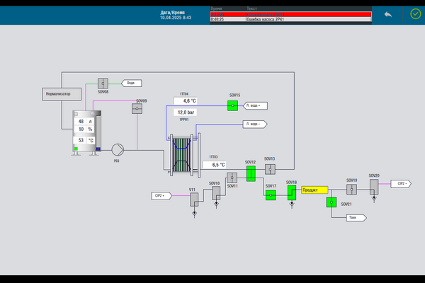 SCADA, HMI и PLC: Автоматизация на основе стандарта Aprotec Core