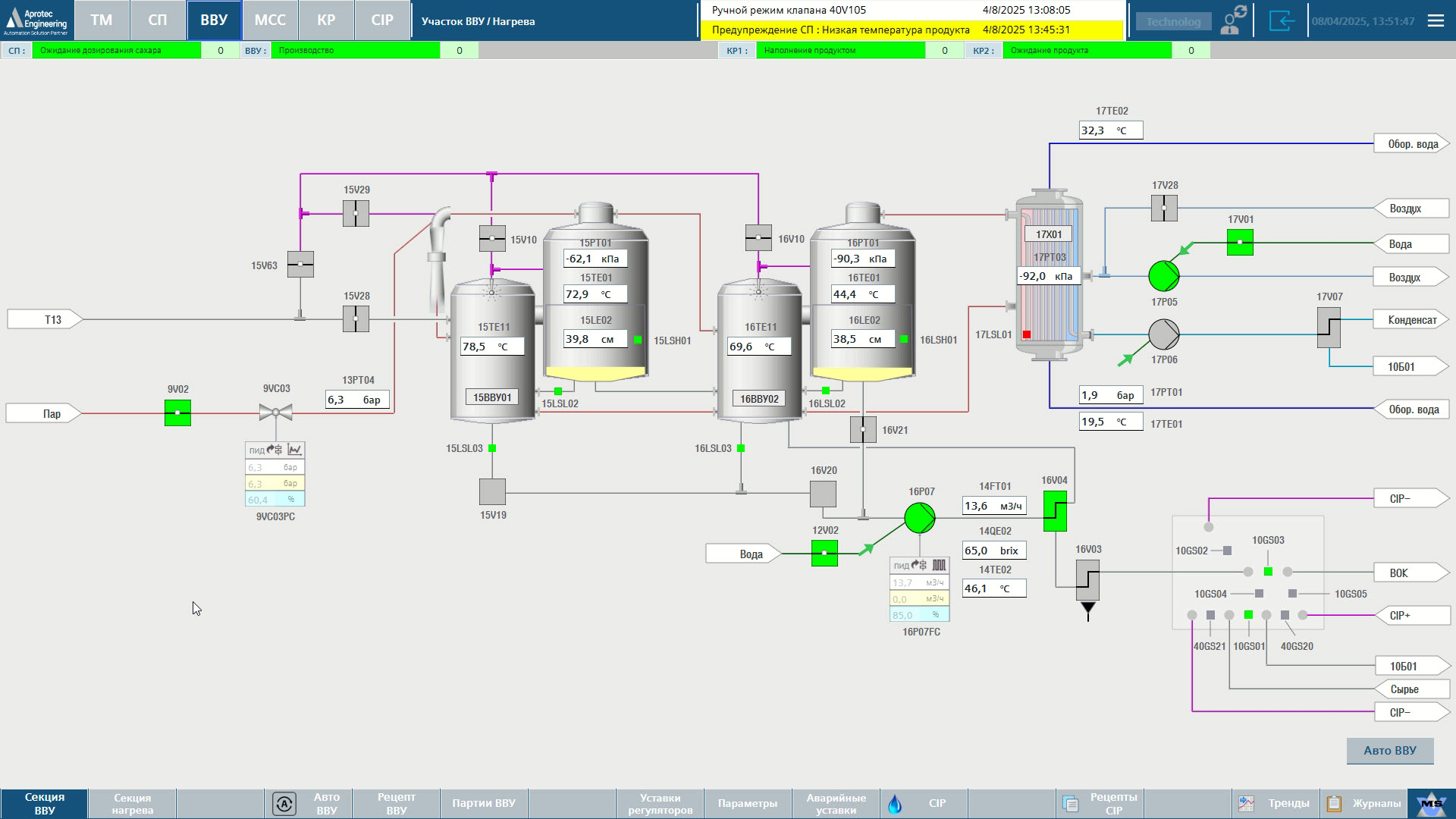Автоматизация ВВУ ВИГАНД 4000 и линии по производству сгущённого молока