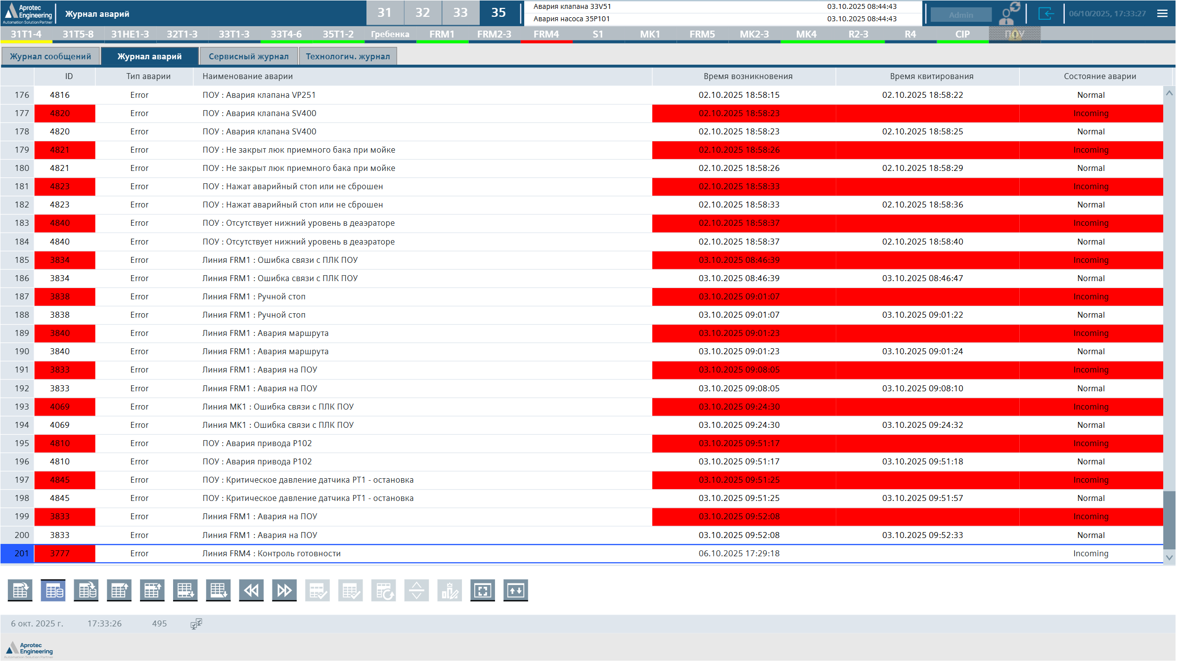 Проект автоматизации ферментации — Казахстан