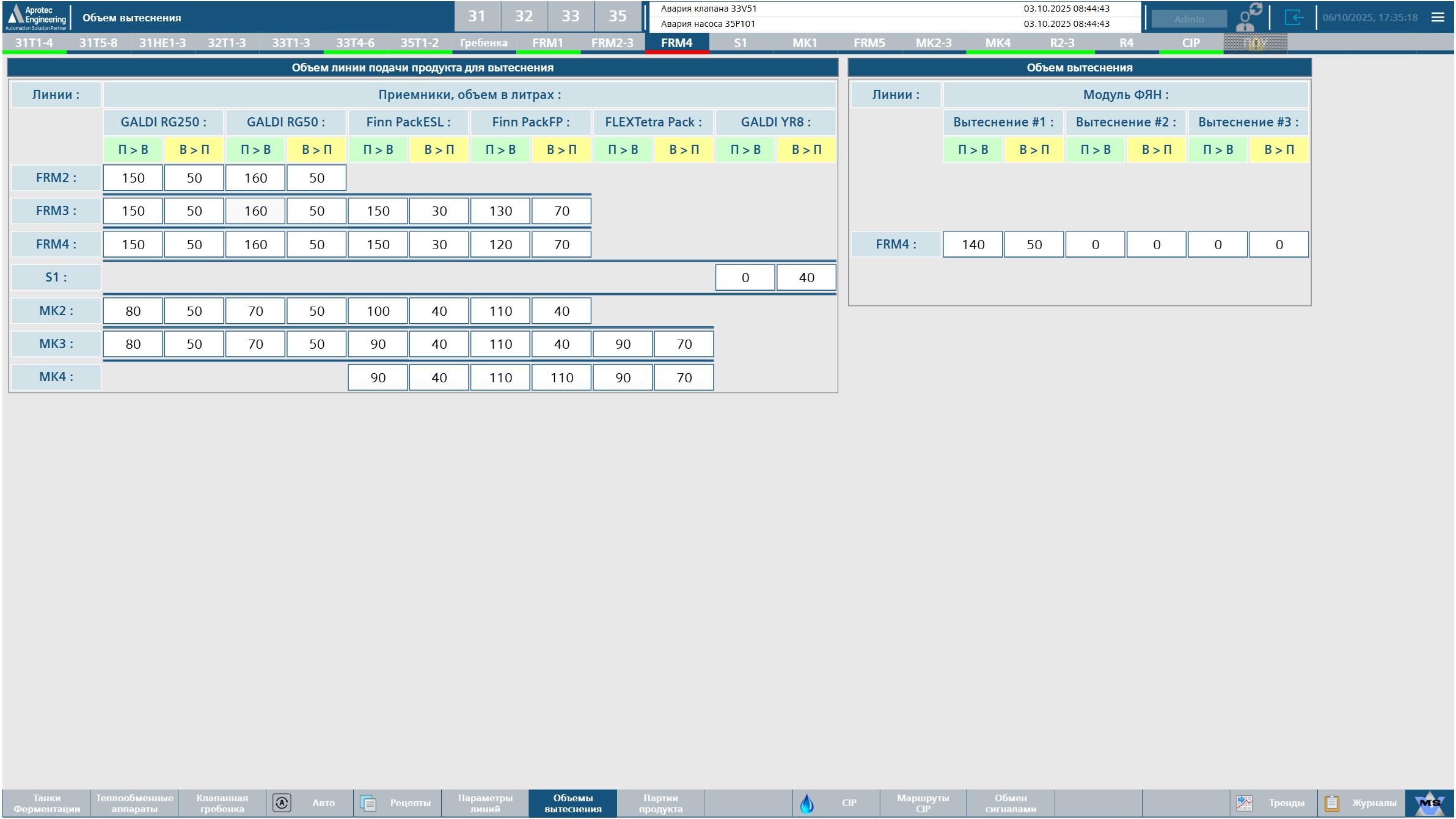 Проект автоматизации ферментации — Казахстан