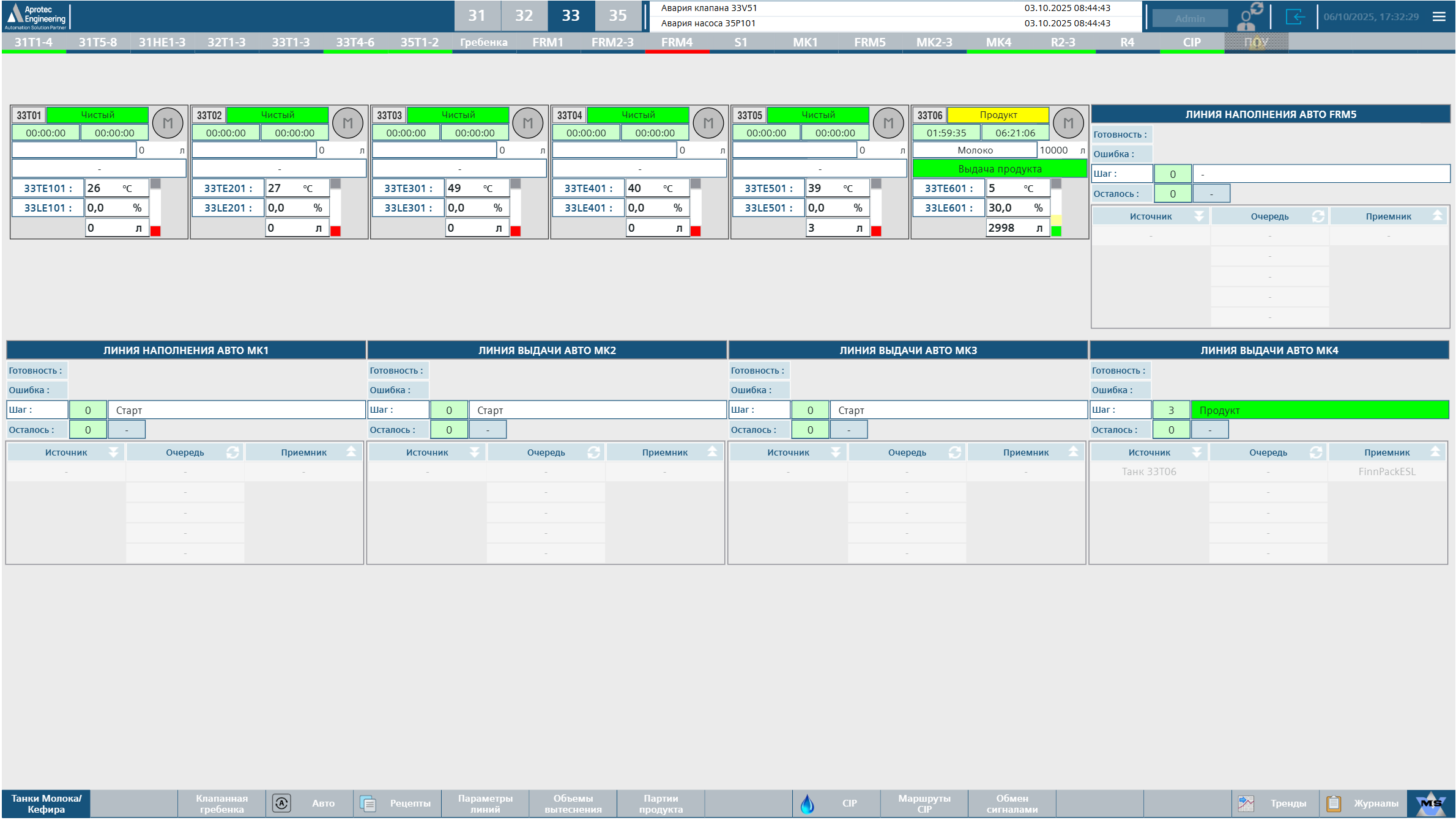 Проект автоматизации ферментации — Казахстан