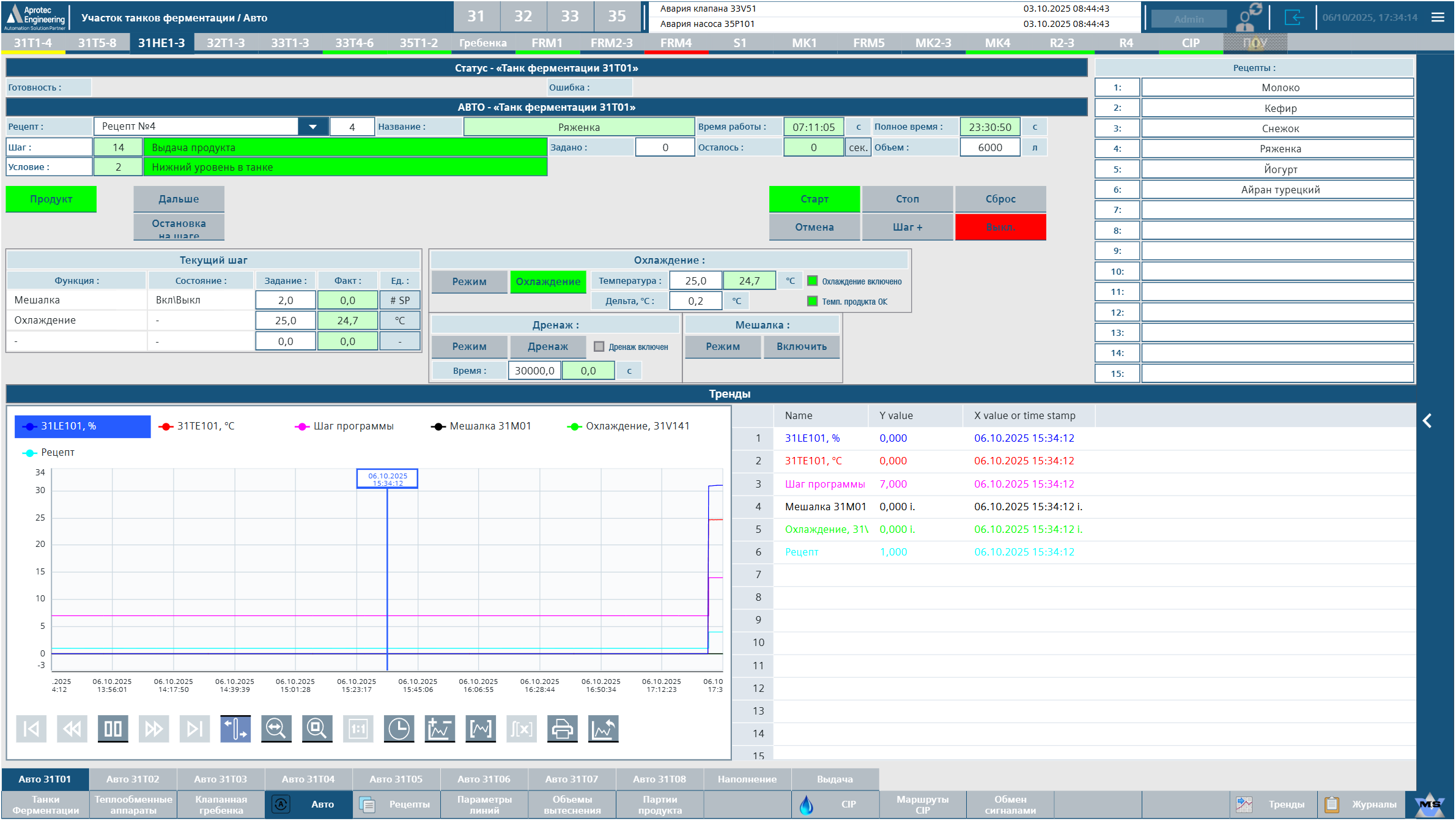 Проект автоматизации ферментации — Казахстан