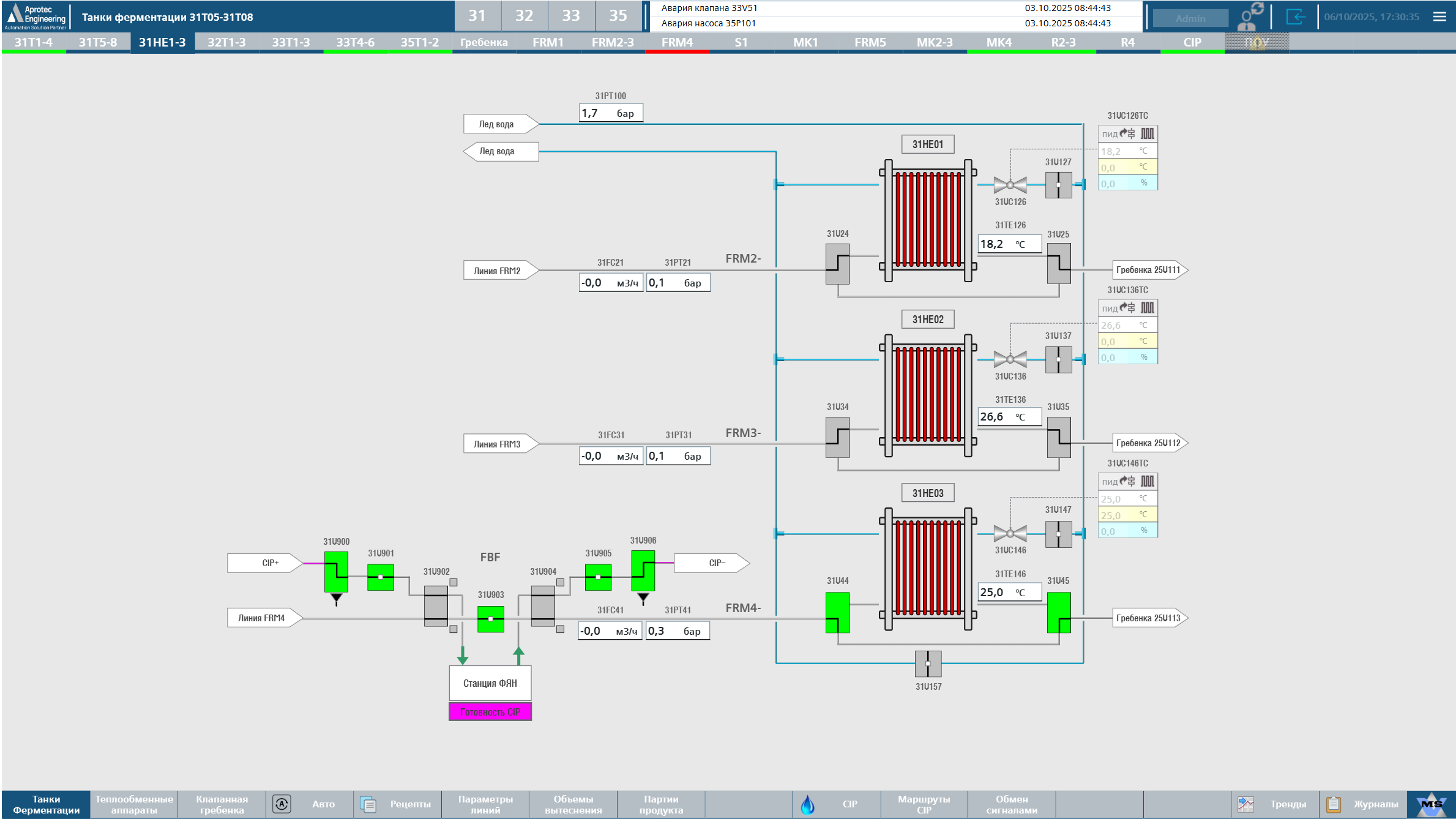 Проект автоматизации ферментации — Казахстан