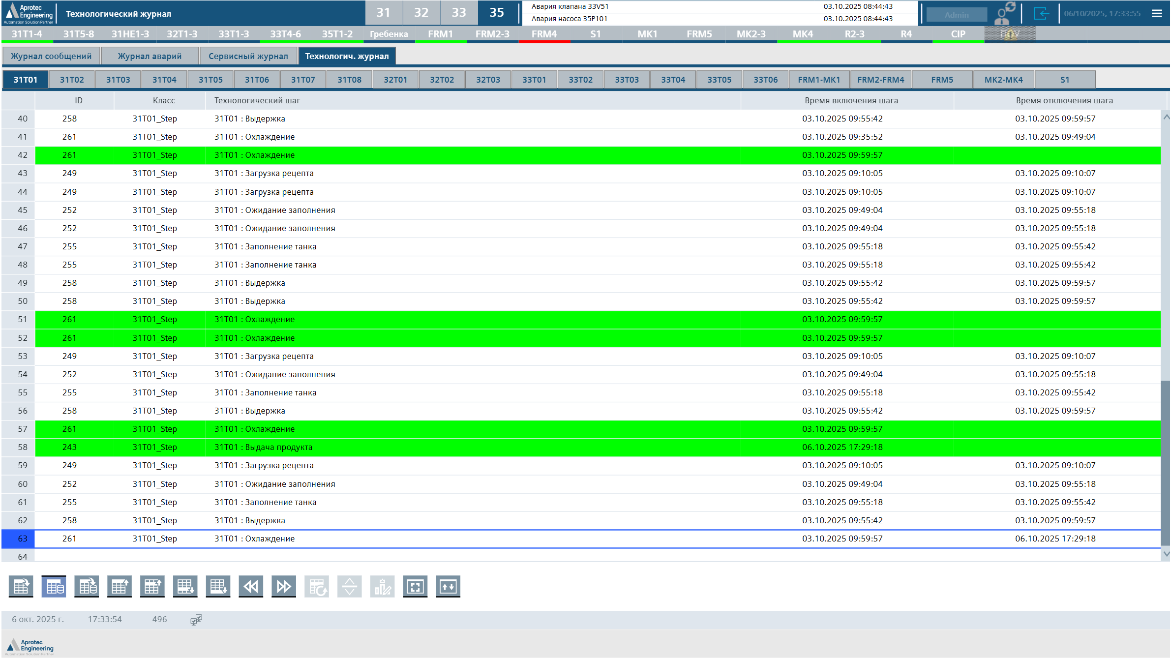 Проект автоматизации ферментации — Казахстан