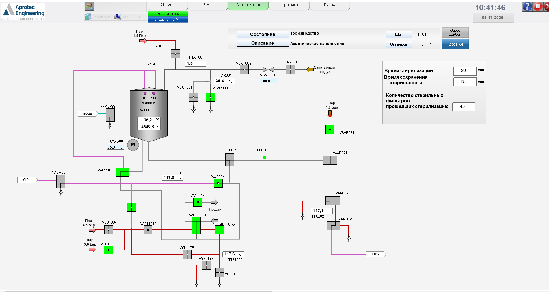 Интеграция технологического оборудования молочного завода в единую SCADA-систему