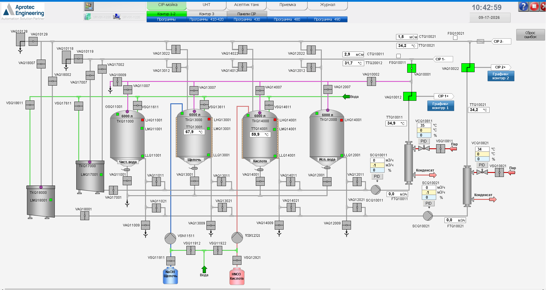 Интеграция технологического оборудования молочного завода в единую SCADA-систему