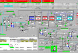 Butter Production Automation — Hochland