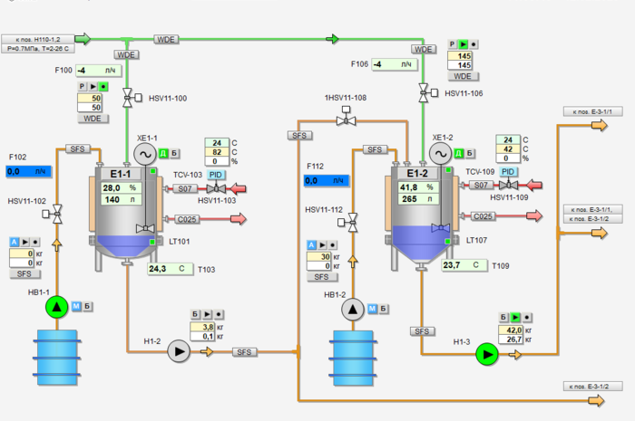 Сontrol system dosing pumps for the preparation of lubricants line