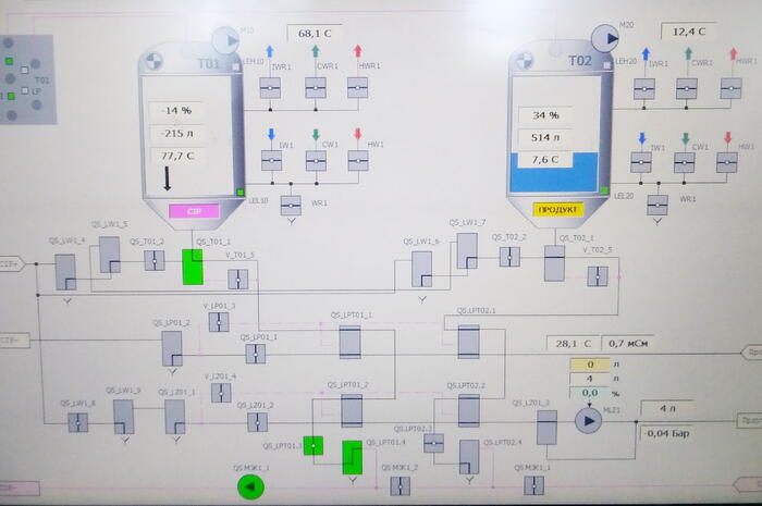 Automation sourdough production area