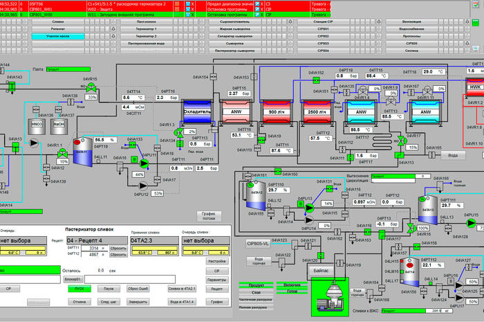 Butter Production Automation — Hochland