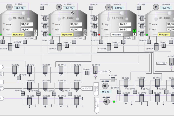 Automation сottage cheese production line