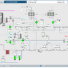 SCADA, HMI & PLC Automation Built on the Aprotec Core Standard