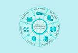 Integration of Dairy Plant Process Equipment into a Single SCADA System