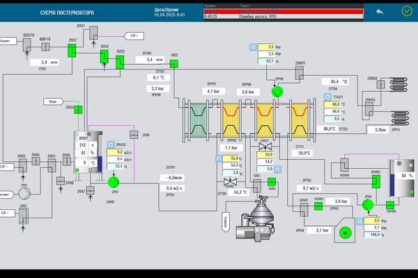 SCADA, HMI & PLC Automation Built on the Aprotec Core Standard