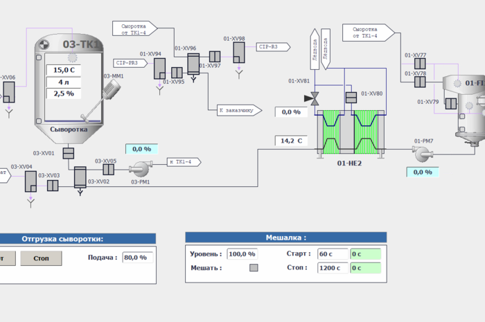 Automation сottage cheese production line