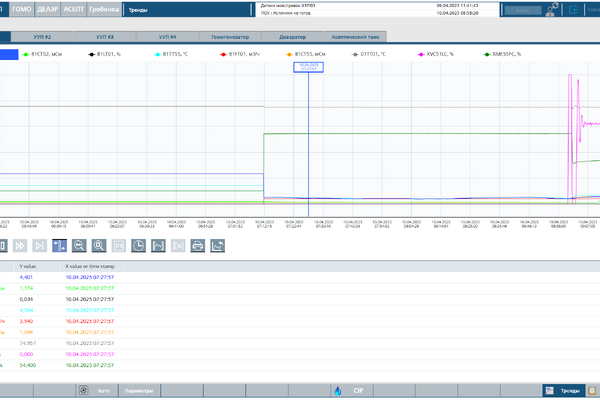 SCADA, HMI & PLC Automation Built on the Aprotec Core Standard