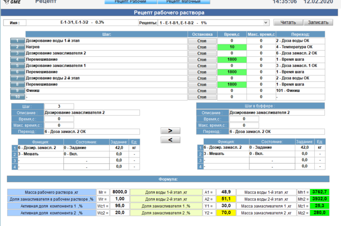 Сontrol system dosing pumps for the preparation of lubricants line
