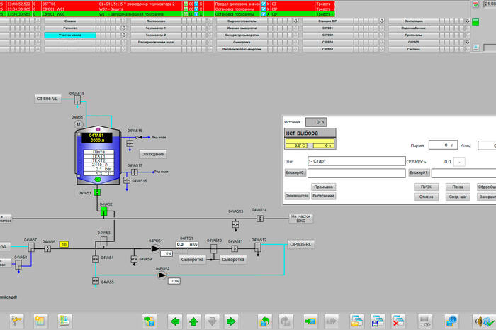Butter Production Automation — Hochland