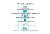 Integration of Dairy Plant Process Equipment into a Single SCADA System