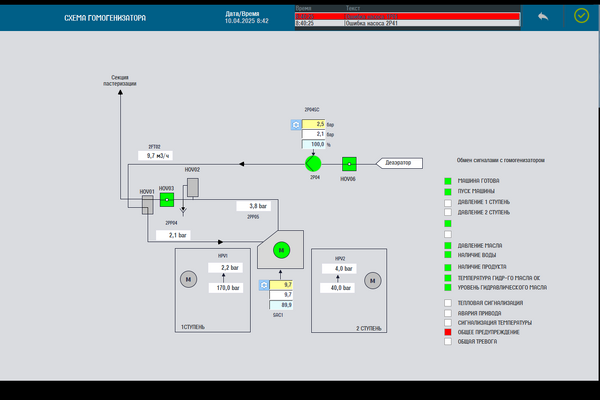 SCADA, HMI & PLC Automation Built on the Aprotec Core Standard