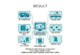 Integration of Dairy Plant Process Equipment into a Single SCADA System