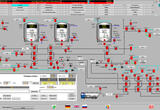 Butter Production Automation — Hochland