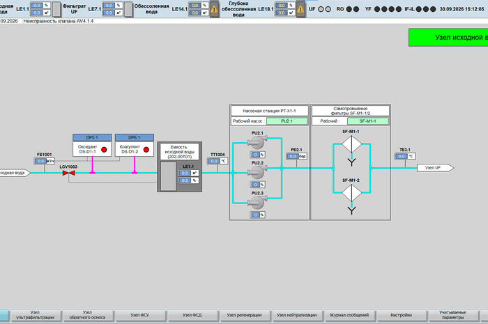Development of an Automated Control System for the Water Demineralization Unit — Samarkand Chemical Plant