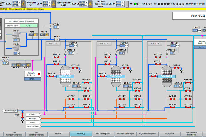Development of an Automated Control System for the Water Demineralization Unit — Samarkand Chemical Plant