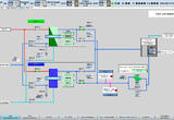 Development of an Automated Control System for the Water Demineralization Unit — Samarkand Chemical Plant