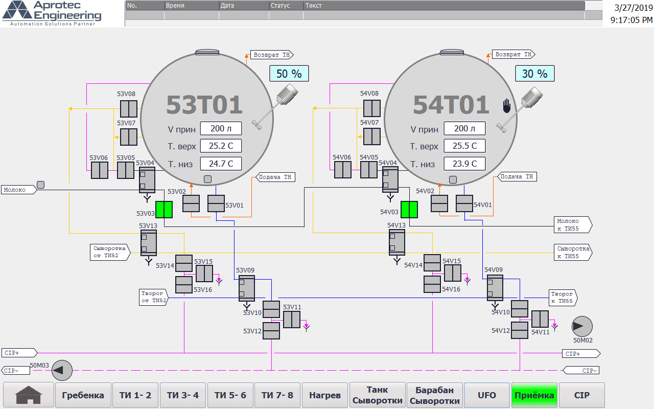 Modernization сottage cheese production line