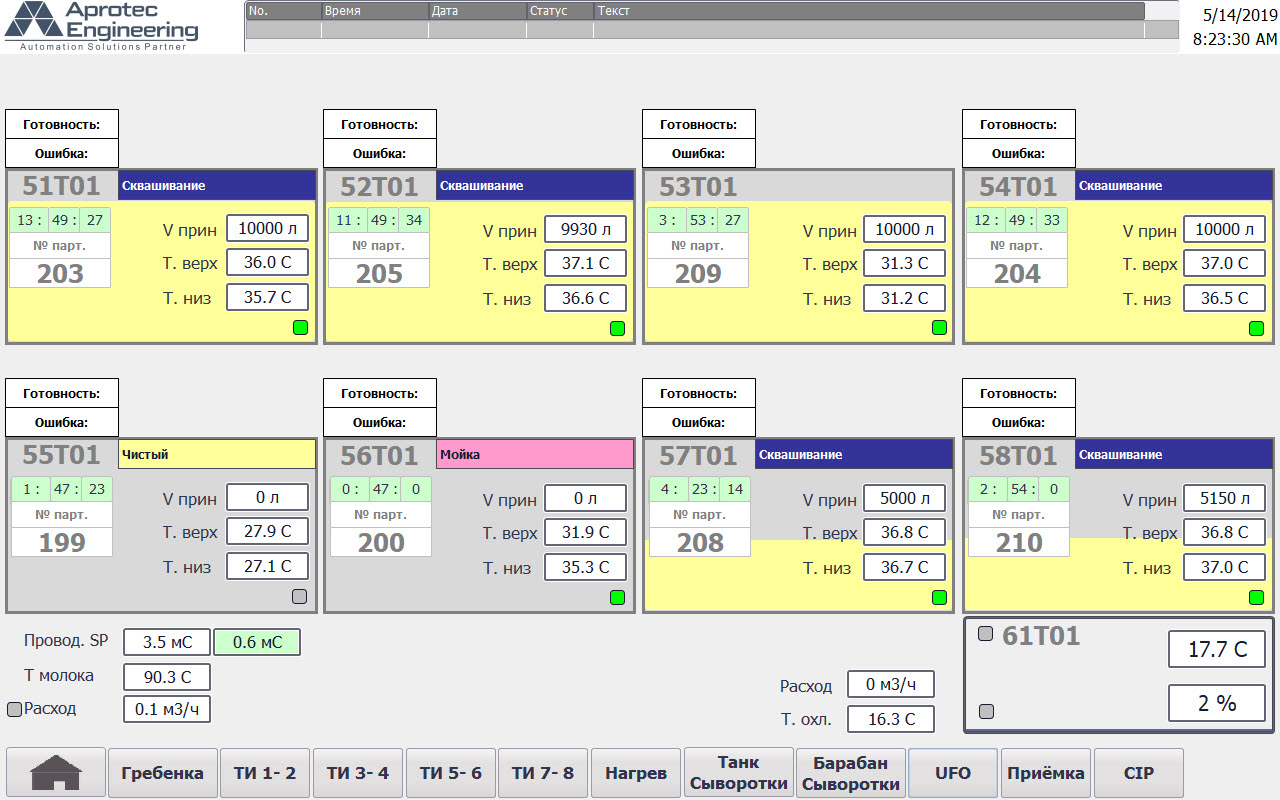 Modernization сottage cheese production line