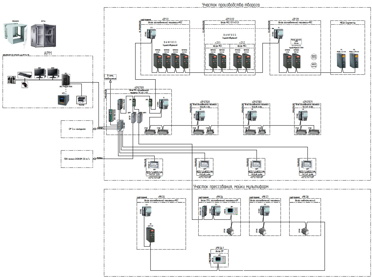 Modernization сottage cheese production line