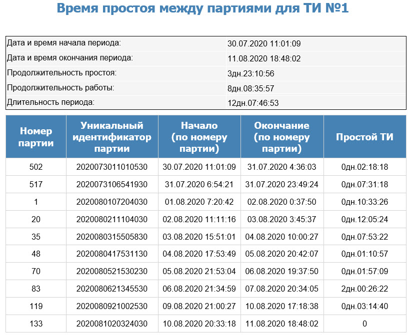 Modernization сottage cheese production line