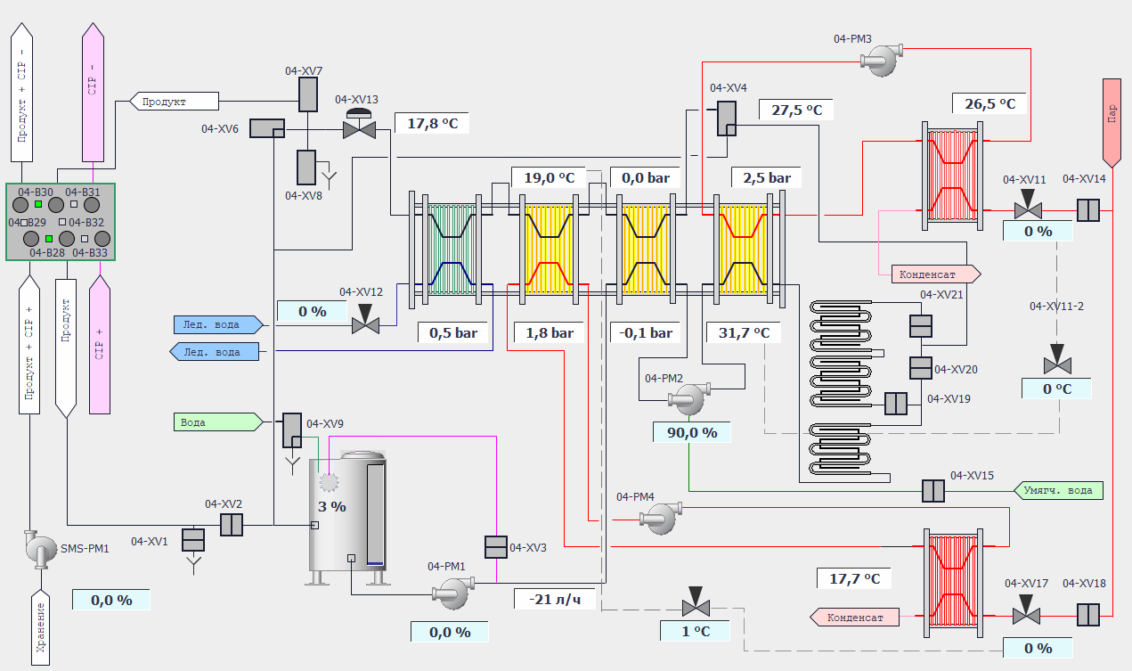 Automation сottage cheese production line