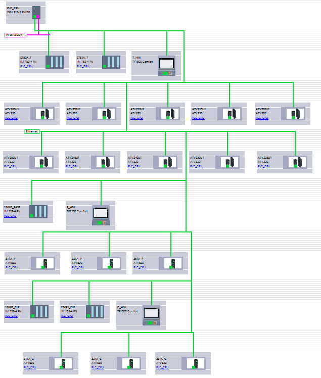 Automation сottage cheese production line