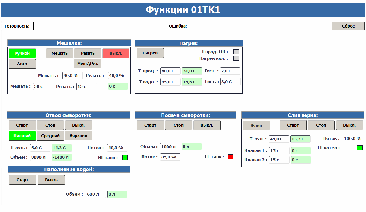 Automation сottage cheese production line