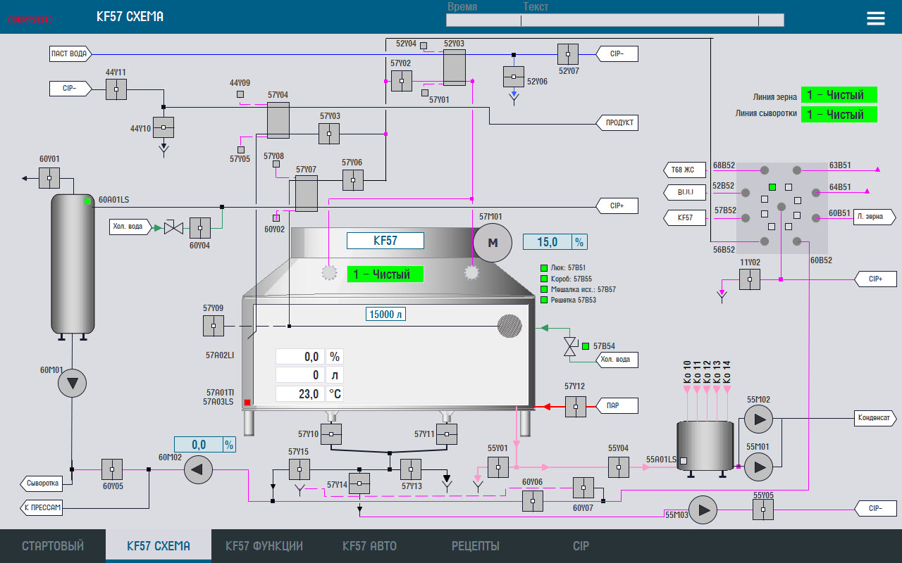Automated cheese production line, Altai Territory