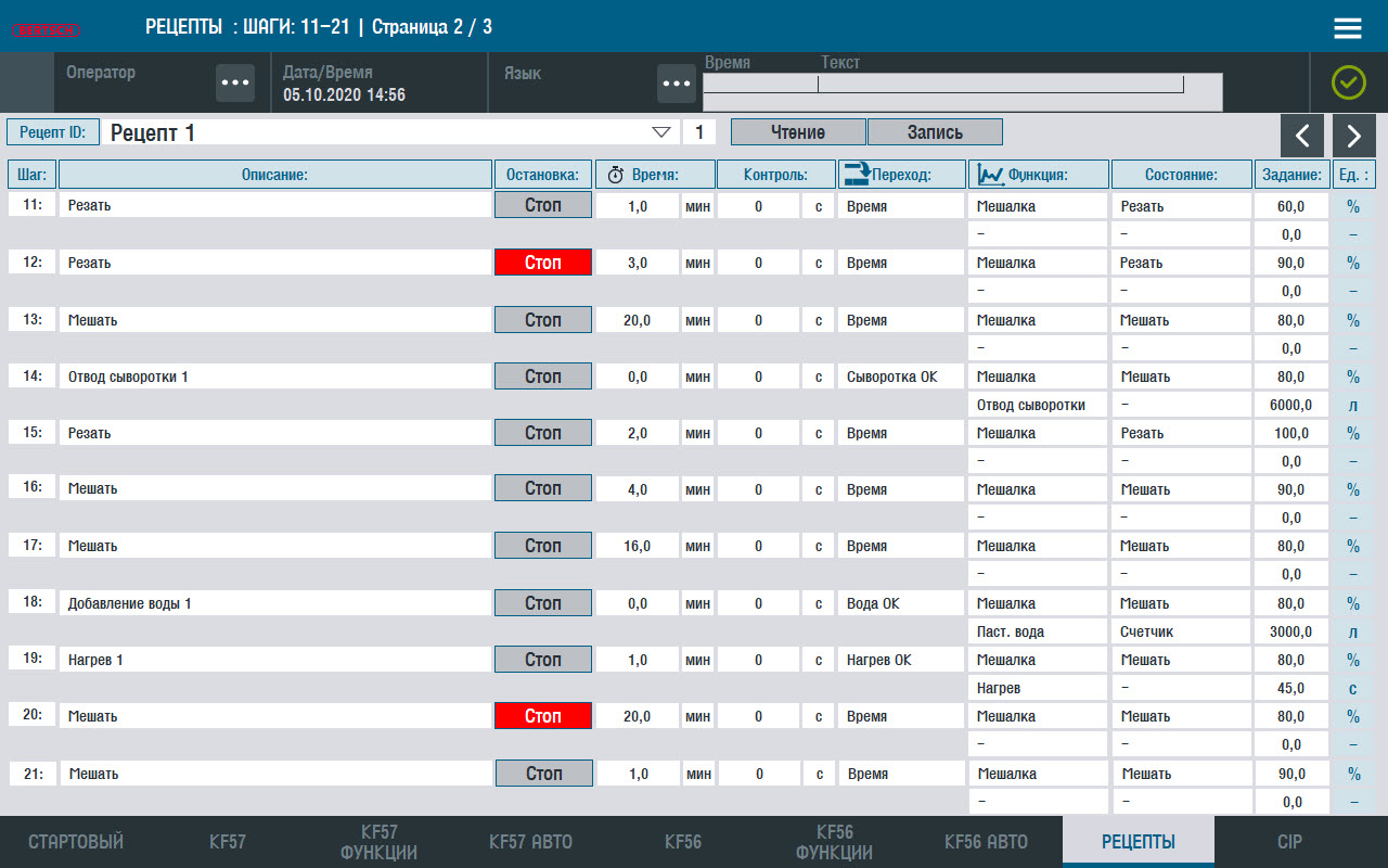 Automated cheese production line, Altai Territory