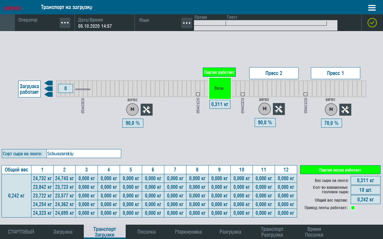 Automated cheese production line, Altai Territory