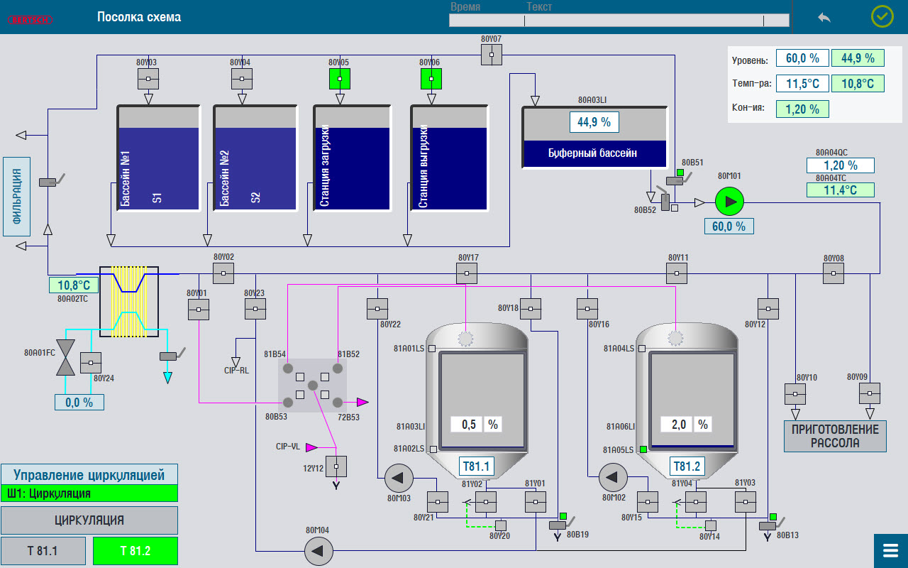 Automated cheese production line, Altai Territory