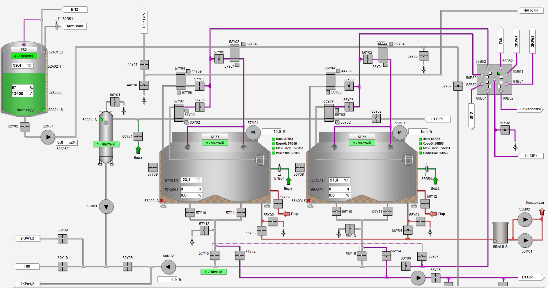 Automated cheese production line, Altai Territory