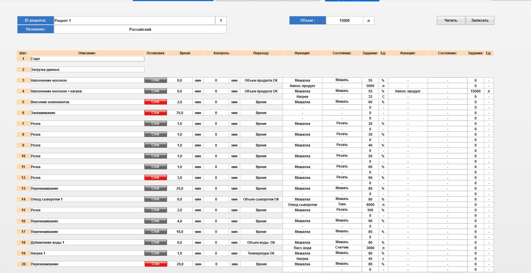 Automated cheese production line, Altai Territory